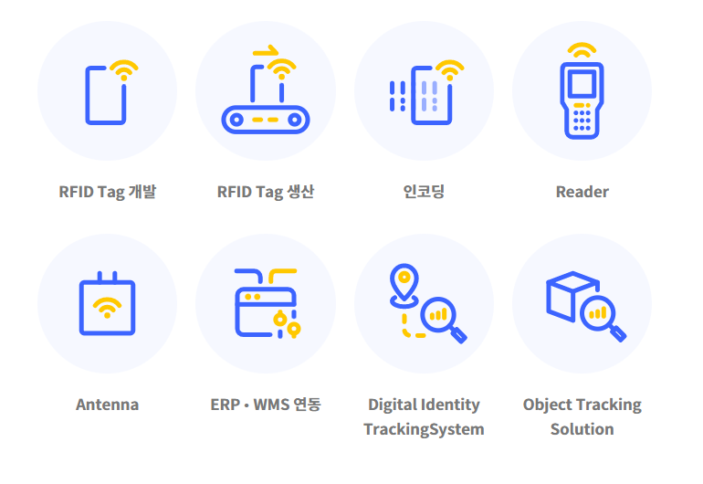 AIoT Korea Exhibition